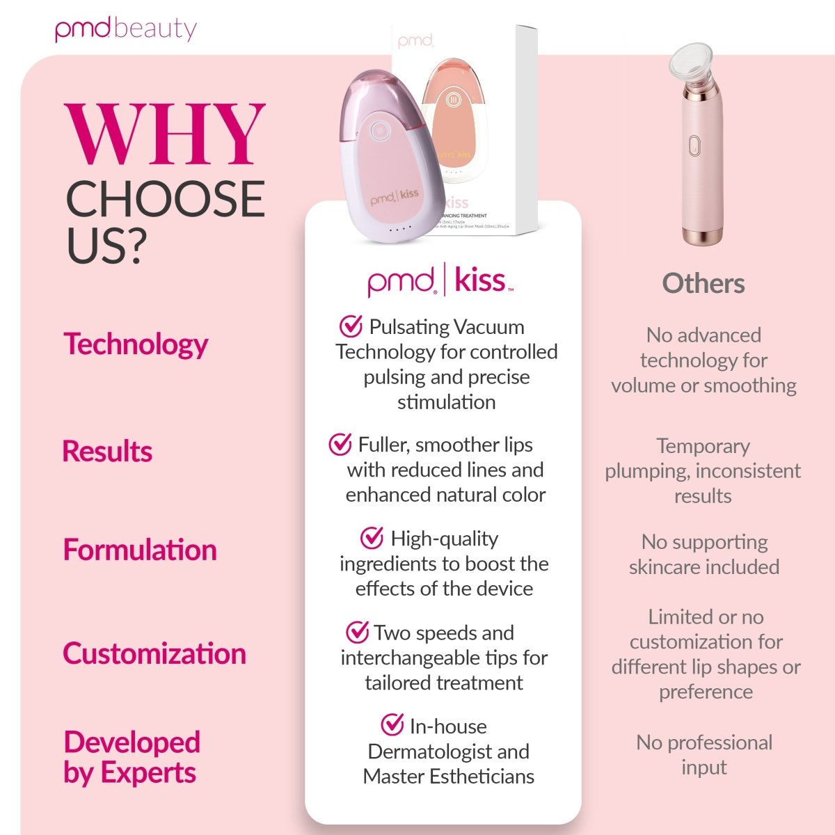 PMD Kiss | Dispositivo para Aumentar el Volumen de los Labios y Reducir Líneas Finas