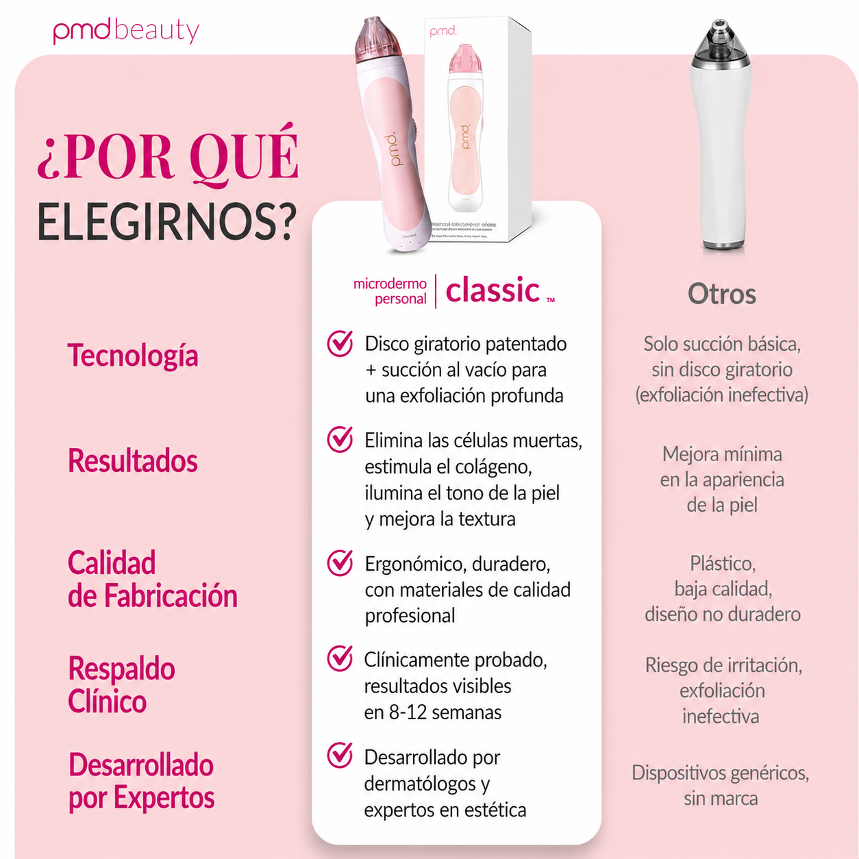 PMD Personal Microderm Clasico Microdermoabrasión en Casa para una Piel Más Suave y Radiante