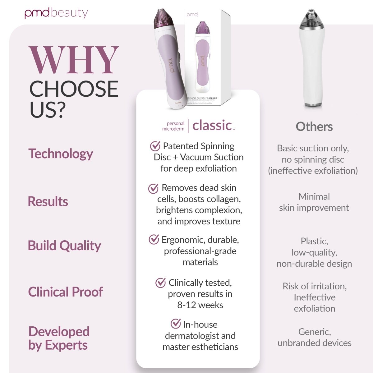 PMD Personal Microderm Clasico Microdermoabrasión en Casa para una Piel Más Suave y Radiante