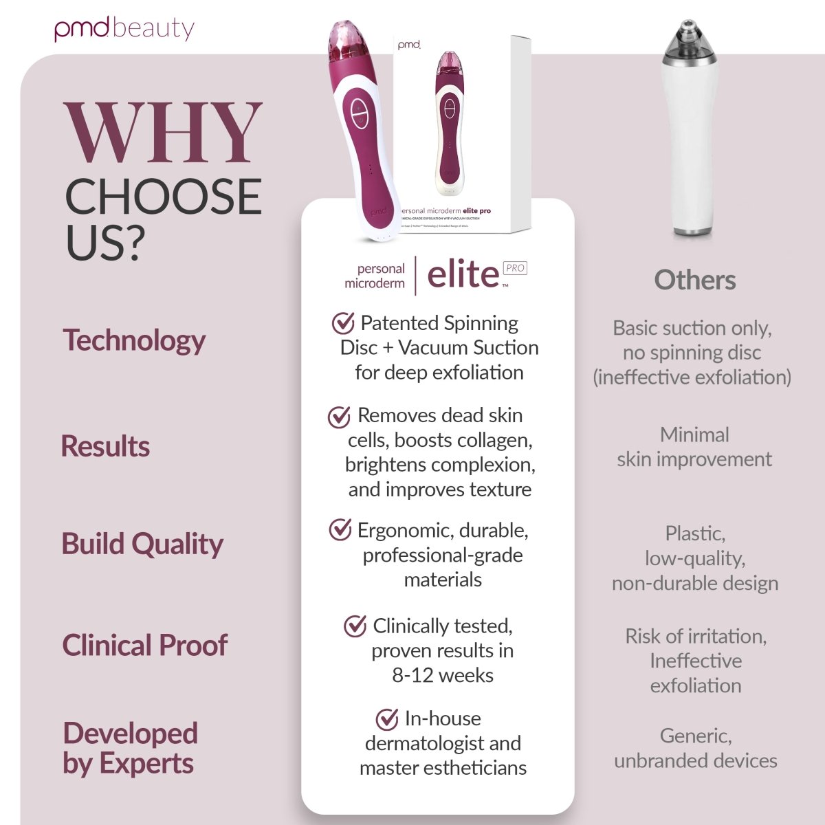 PMD Personal Microderm Elite Pro Microdermoabrasión Profesional para Rostro y Cuerpo