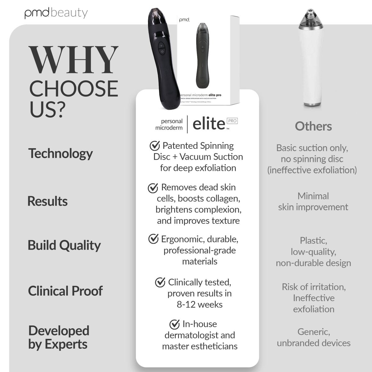 PMD Personal Microderm Elite Pro Microdermoabrasión Profesional para Rostro y Cuerpo