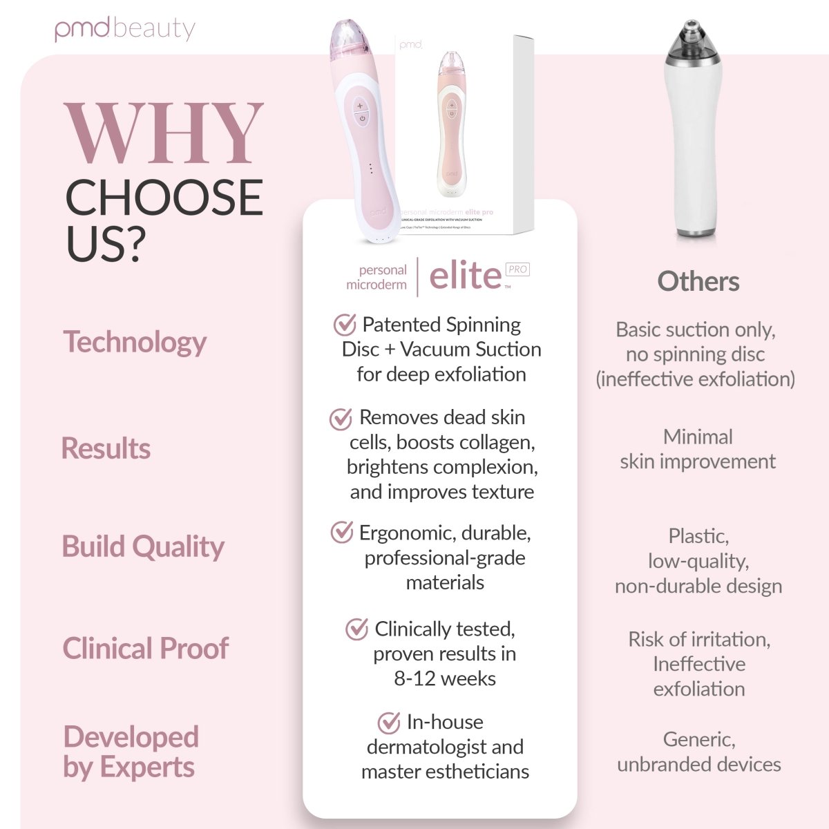 PMD Personal Microderm Elite Pro Microdermoabrasión Profesional para Rostro y Cuerpo