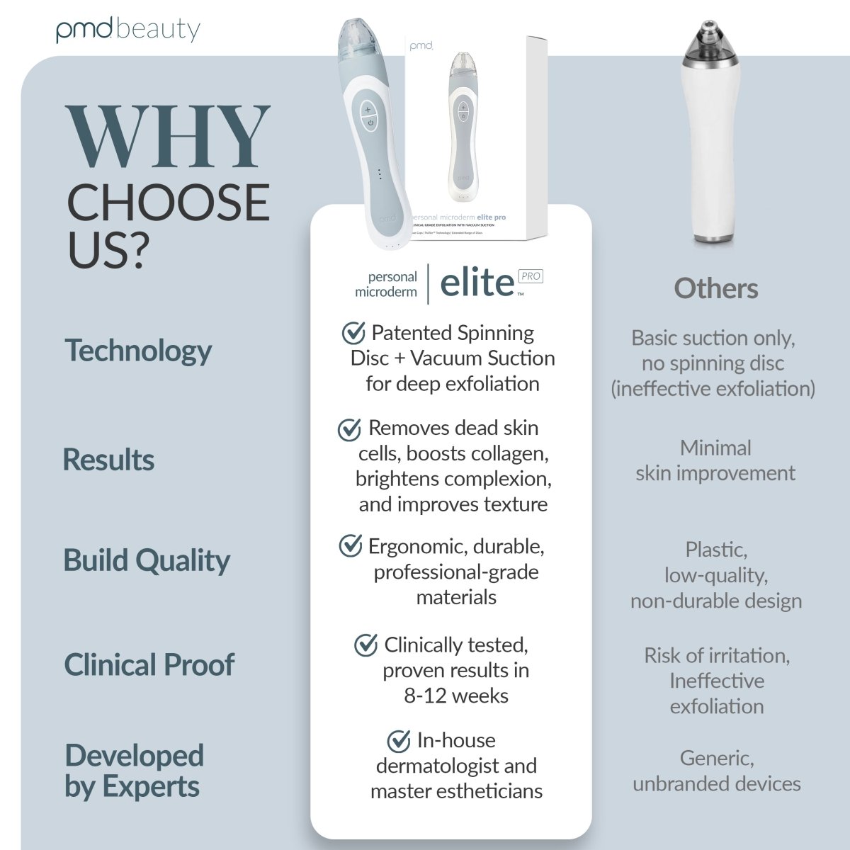 PMD Personal Microderm Elite Pro Microdermoabrasión Profesional para Rostro y Cuerpo