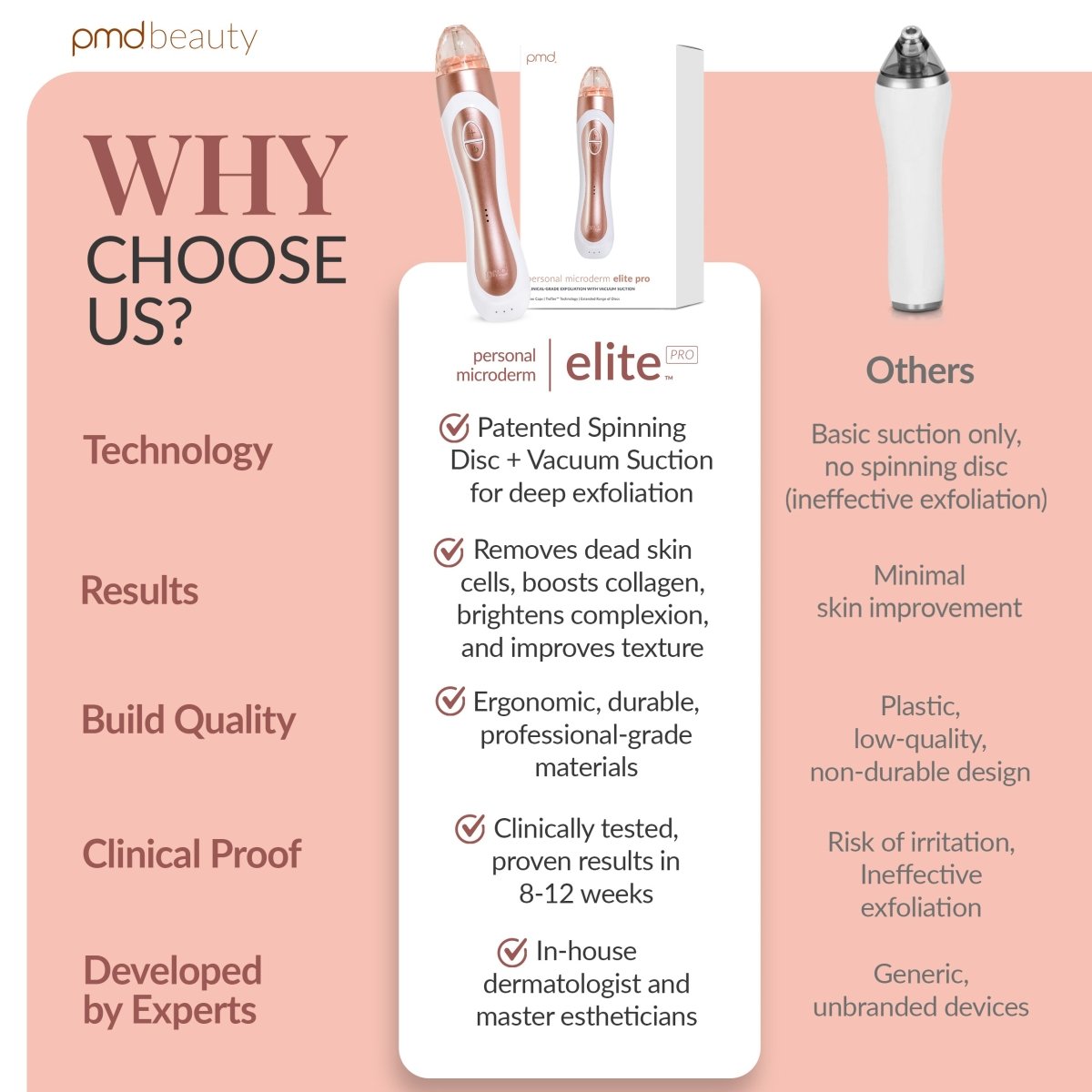 PMD Personal Microderm Elite Pro Microdermoabrasión Profesional para Rostro y Cuerpo