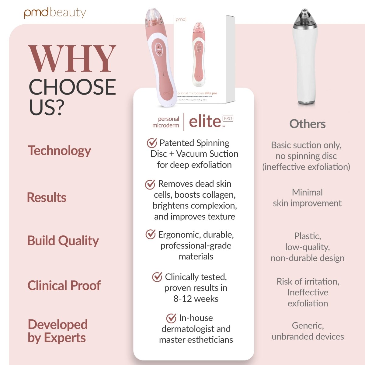 PMD Personal Microderm Elite Pro Microdermoabrasión Profesional para Rostro y Cuerpo