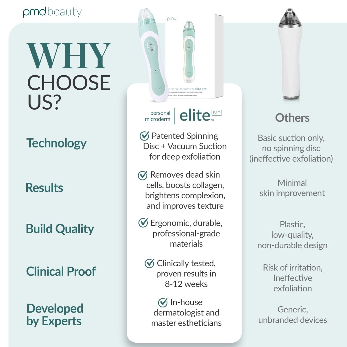 PMD Personal Microderm Elite Pro Microdermoabrasión Profesional para Rostro y Cuerpo
