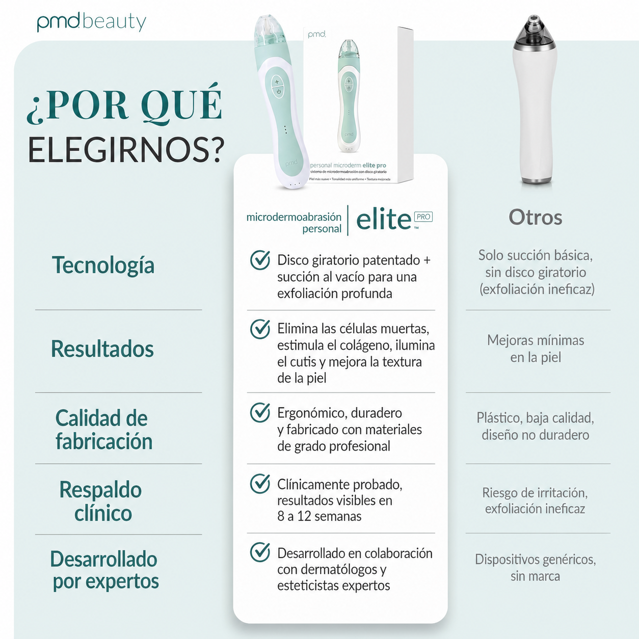 PMD Personal Microderm Elite Pro Microdermoabrasión Profesional para Rostro y Cuerpo