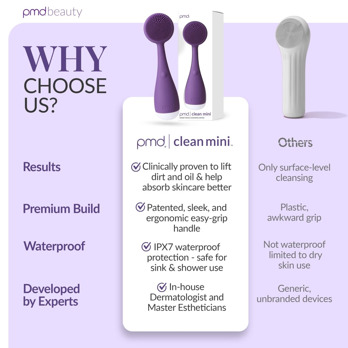 PMD Clean Mini | Cepillo Facial de Silicona para Limpieza Profunda y Rejuvenecimiento Facial