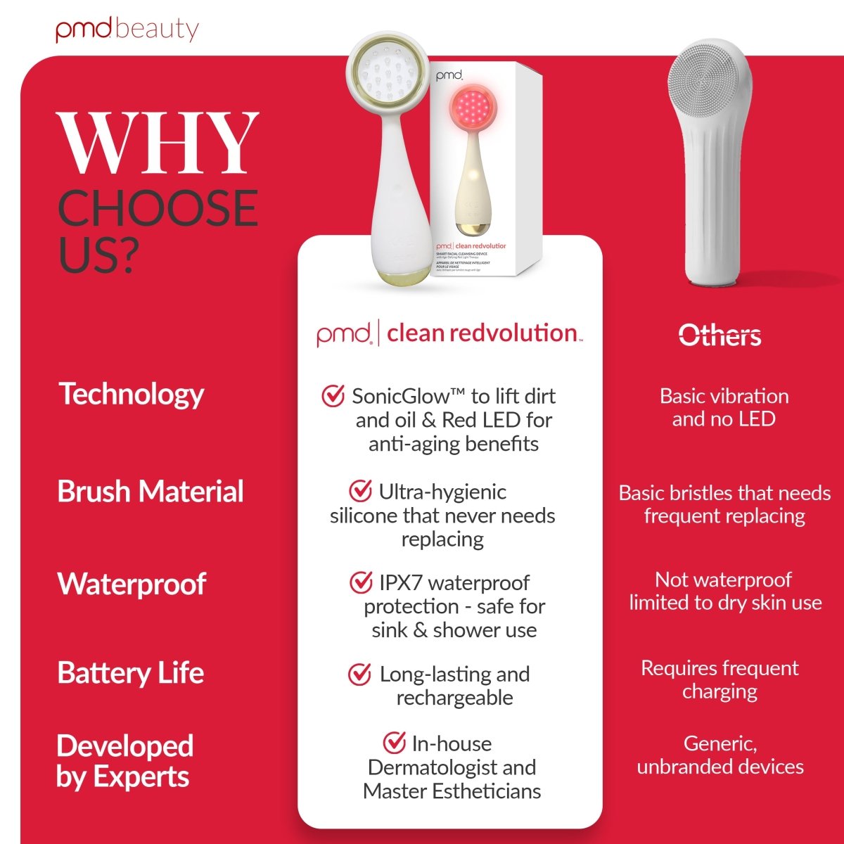 PMD Clean Redvolution | Cepillo Facial con Terapia de Luz Roja LED y Limpieza Profunda