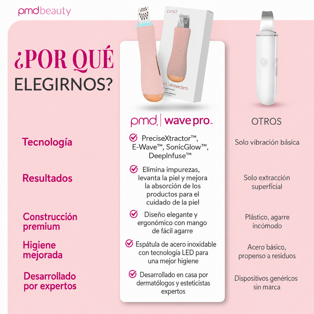 PMD WavePro Dispositivo para Limpieza Profunda de Poros, Eliminación de Puntos Negros y Reafirmación Facial