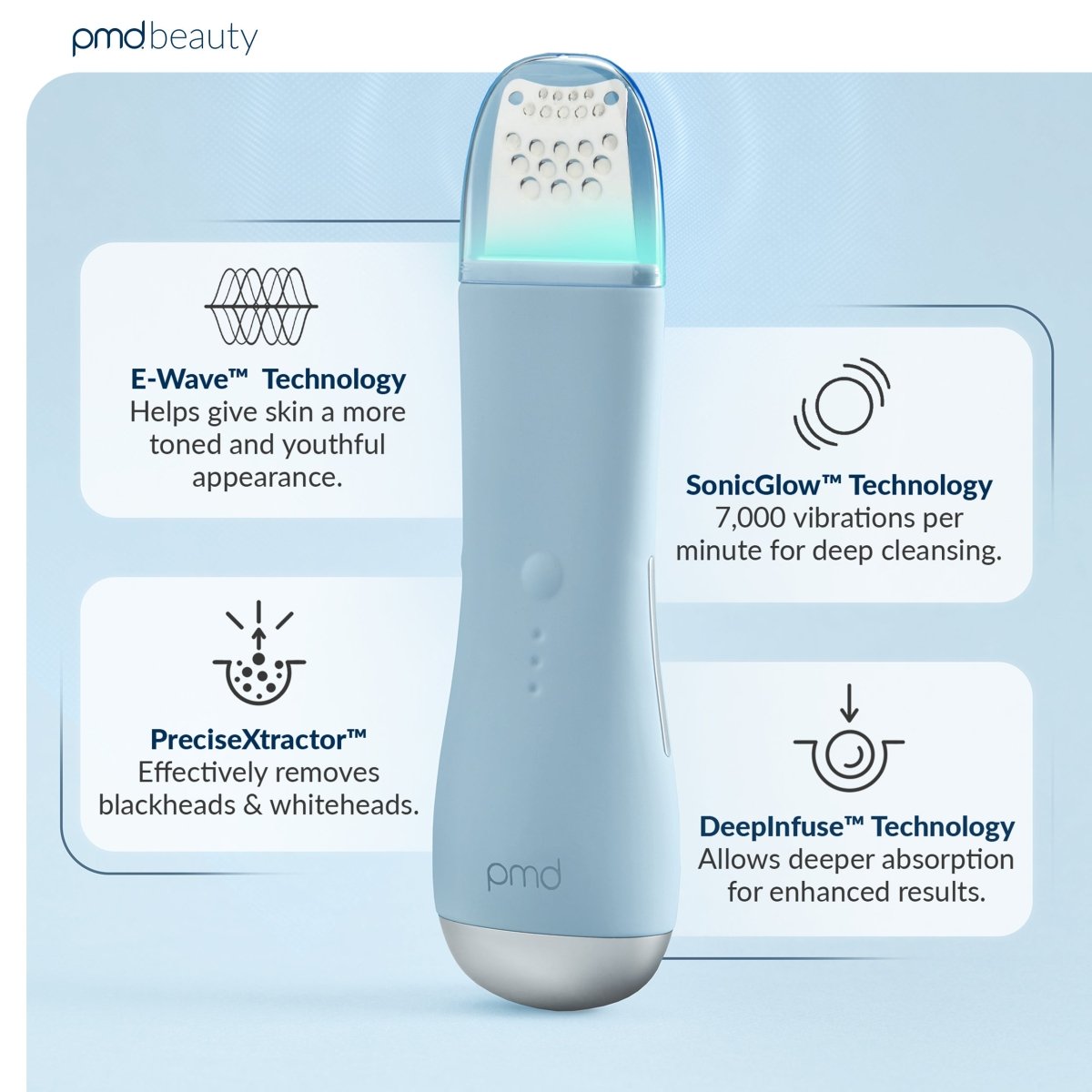 PMD WavePro Dispositivo para Limpieza Profunda de Poros, Eliminación de Puntos Negros y Reafirmación Facial